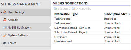 IMS User Notifications