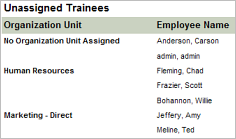 Unassigned Trainees Report