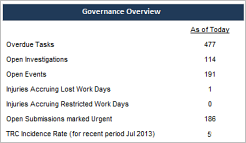 Safety Scorecard Report: Governance Overview Section